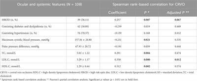 Impact of high-risk optic disc on central retinal vein occlusion in patients with metabolic disorders